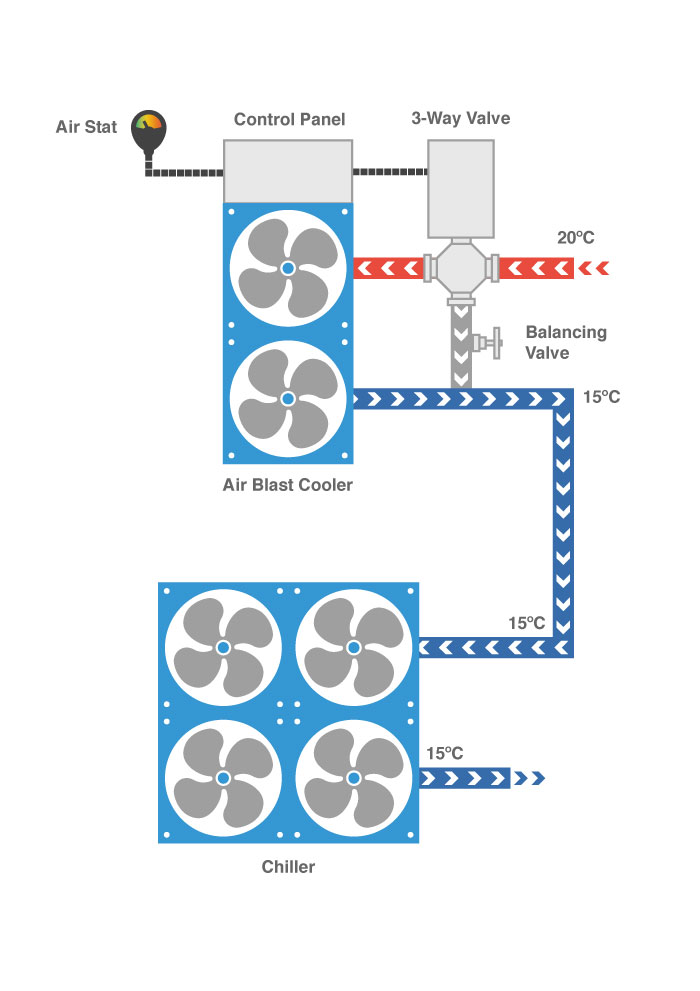 Full free cooling diagram