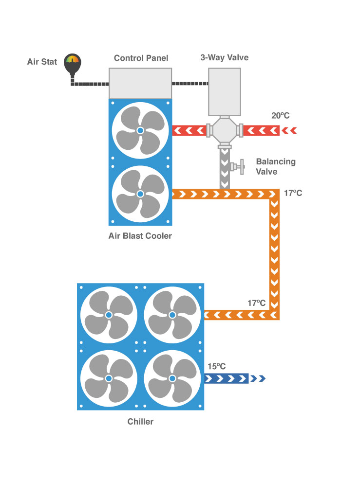 Partial free cooling diagram